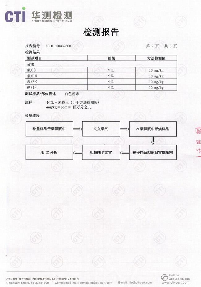 品質(zhì)保證